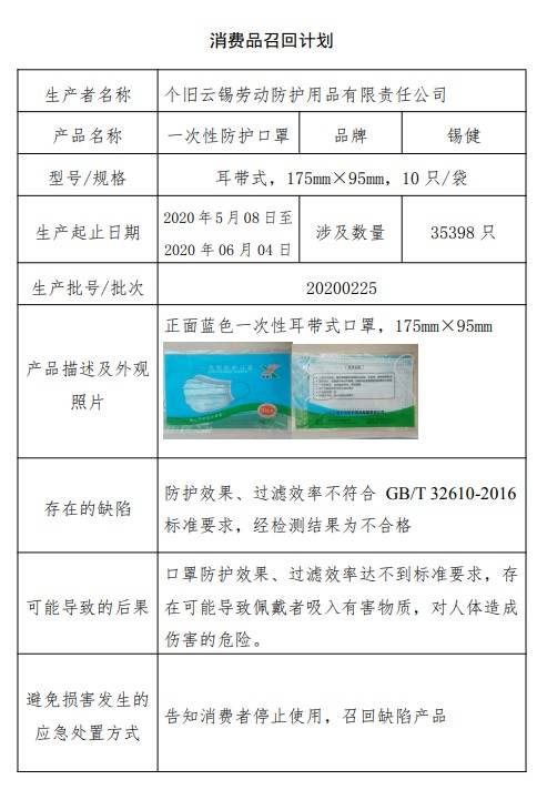 個舊云錫勞動防護用品有限責任公司主動召回部分一次性防護口罩，
